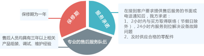 魯磁售后服務
