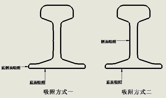 鐵路道軌用電永磁吸盤