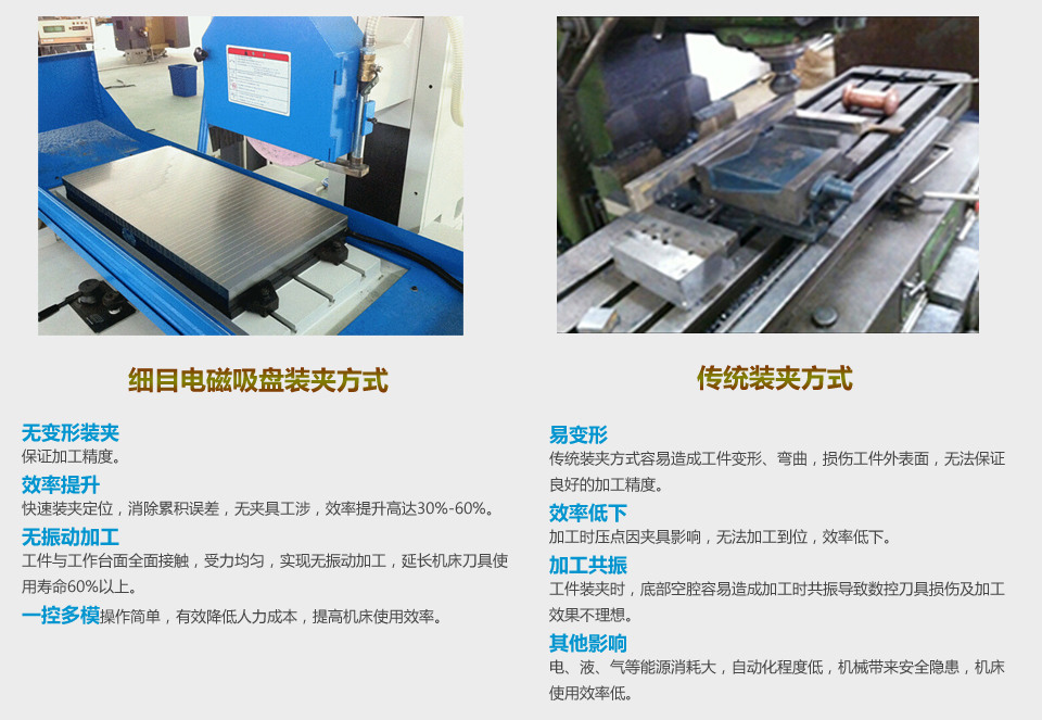 電磁吸盤原理