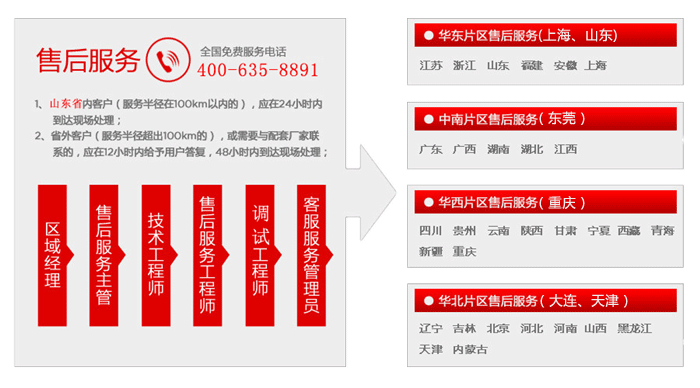 魯磁售后服務網點