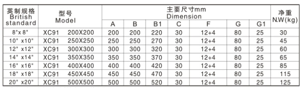 磁力吸盤規(guī)格