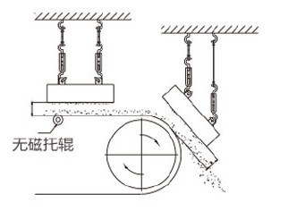 除鐵器示意圖