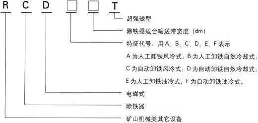 干式電磁除鐵器RCDB-10