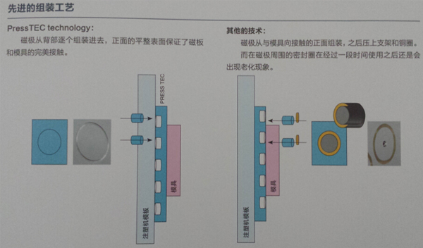 電控永磁吸盤