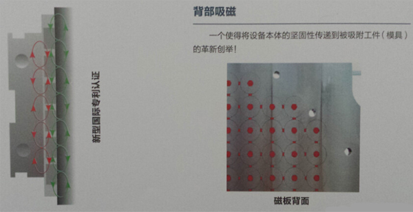 電永磁吸盤