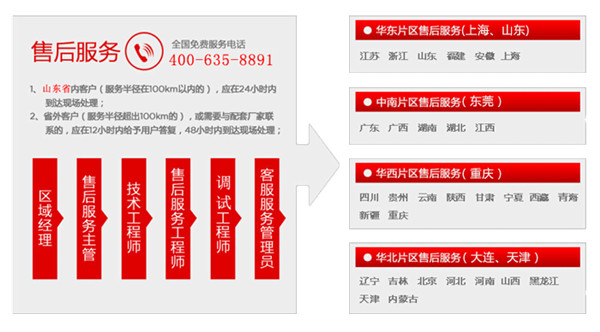 魯磁售后服務.jpg