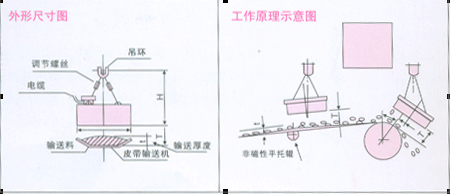 除鐵器示意圖