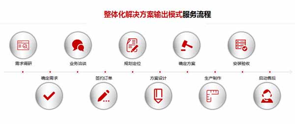 電永磁吸盤