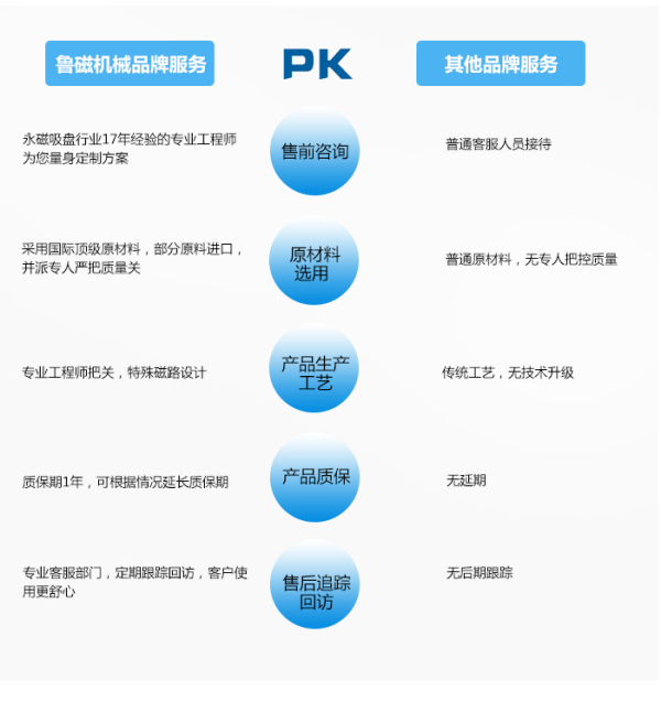 永磁吸盤(pán)