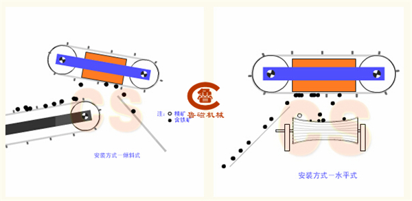 永磁除鐵器