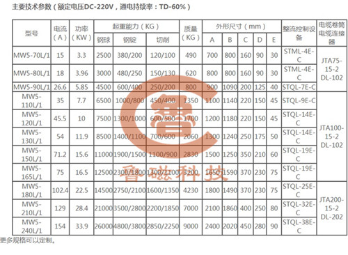 電磁鐵