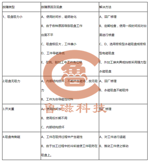 永磁吸盤