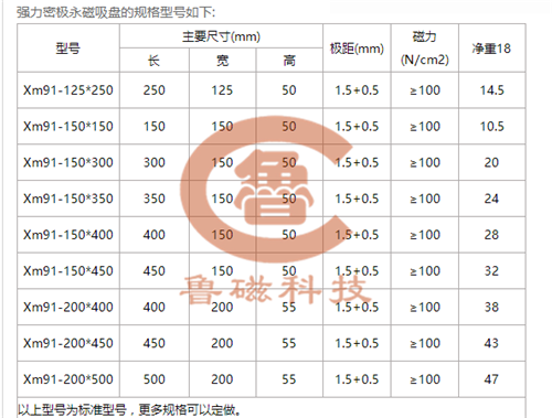 密集永磁吸盤