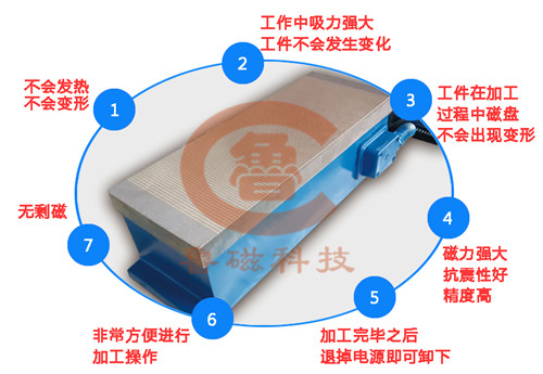 電磁吸盤