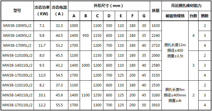 吊螺紋鋼 捆扎棒材 型鋼MW38.jpg 吊螺紋鋼 捆扎棒材 型鋼MW38.jpg