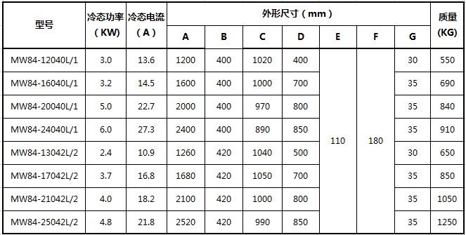吊運(yùn)鋼板電磁鐵MW84.JPG
