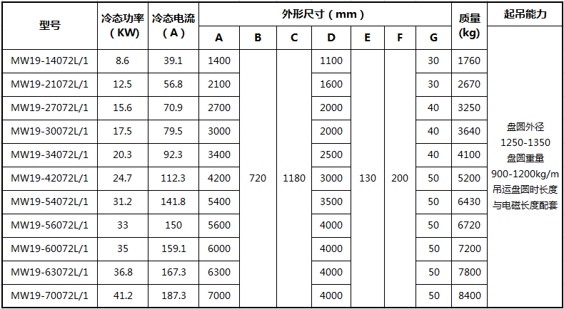 吊運高速線材起重電磁鐵.jpg 吊運高速線材起重電磁鐵.jpg