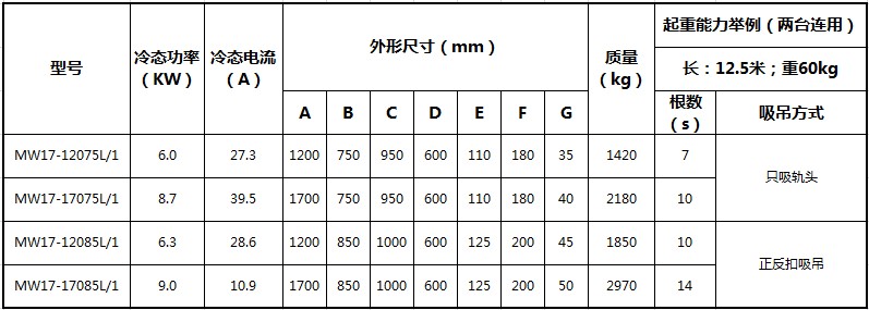 吊運重軌 型鋼起重電磁鐵.JPG 吊運重軌 型鋼起重電磁鐵.JPG
