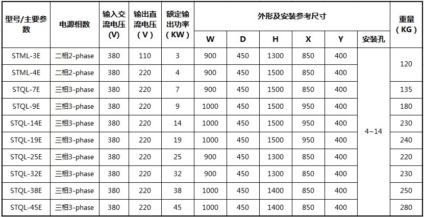 起重電磁鐵整流控制器.JPG