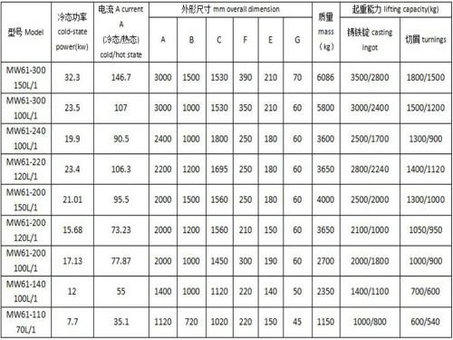 橢圓起重電磁鐵的型號規(guī)格