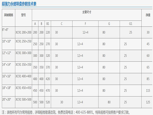 永磁吸盤(pán)的技術(shù)參數(shù).jpg