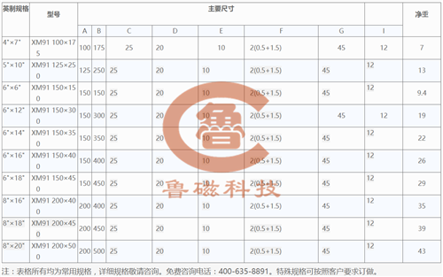 【討論】電永磁吸盤在國民經濟中的重要性